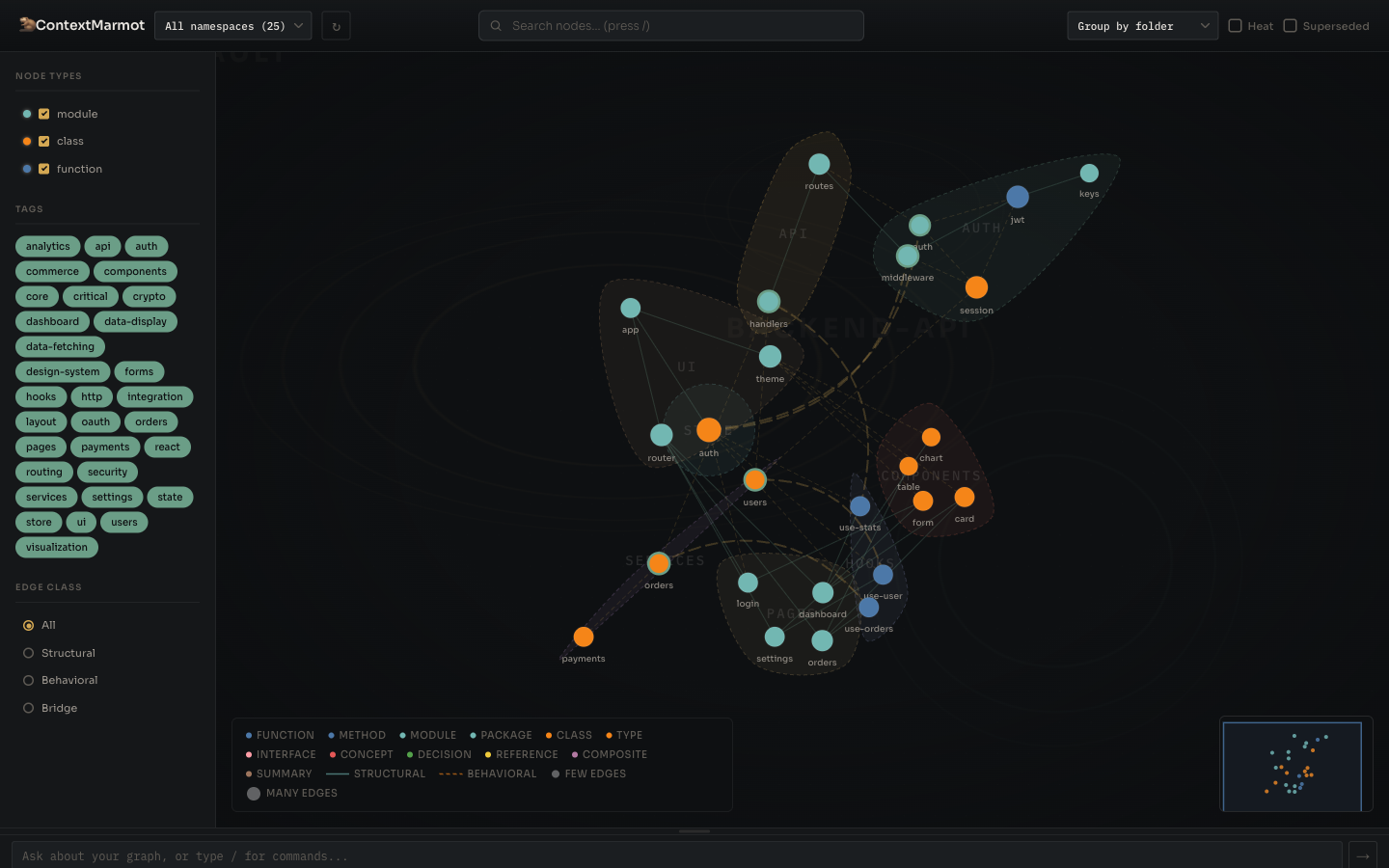 Graph view with organic contour hulls grouping nodes by folder