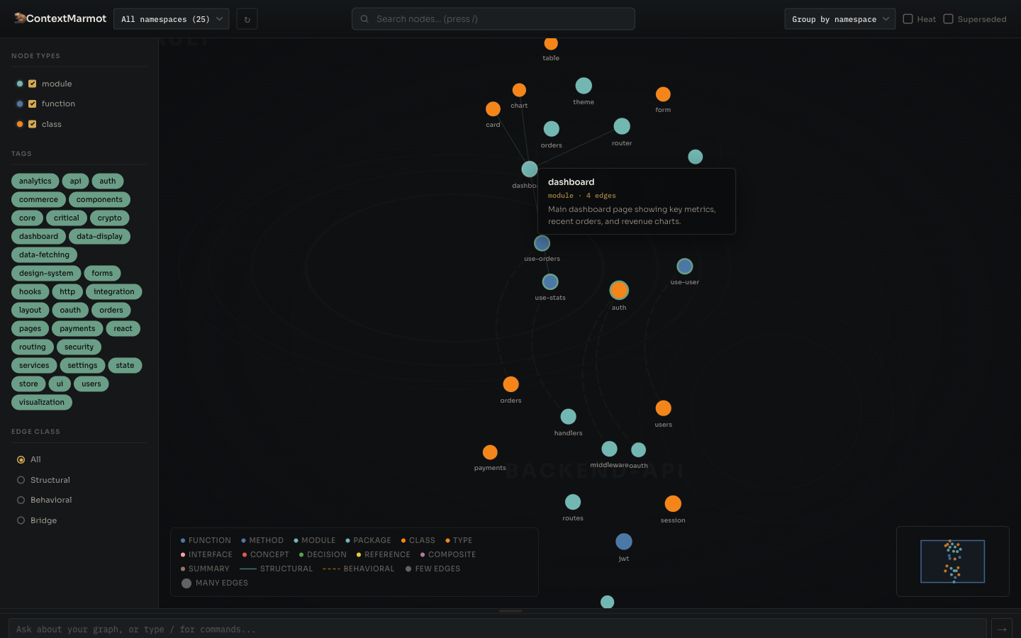 Multi-namespace graph with bridge arcs connecting separate vaults